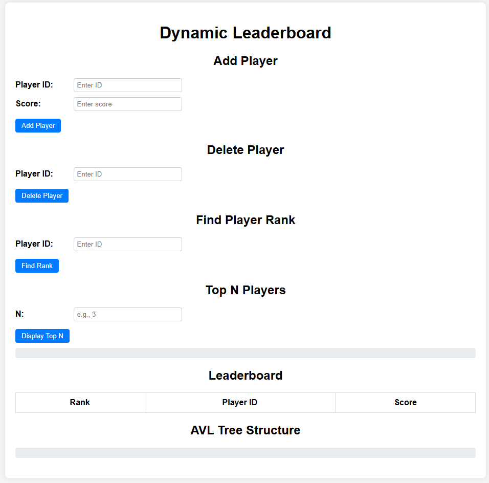 AVL Tree Leaderboard